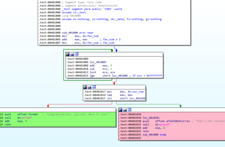 Iamjustashells Hitmeloopmerevme Crackme Solution + Keygen